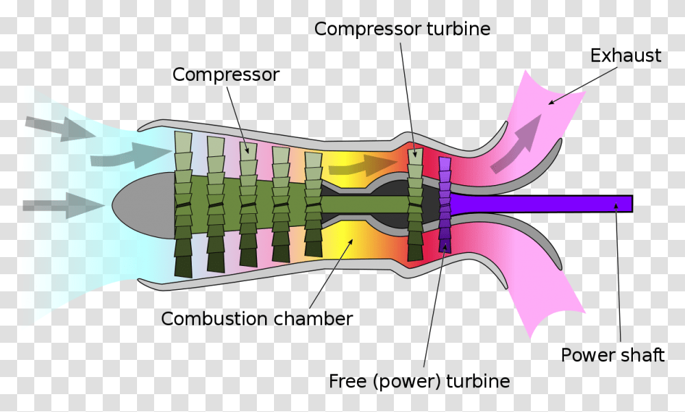 Free Turbine Turboprop Engine, Hand, Plot, Sport, Tie Transparent Png
