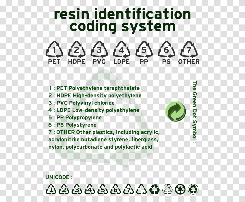 Free Vector Resin Identification Code Resin Identification Codes Of Plastics, Recycling Symbol, Number Transparent Png