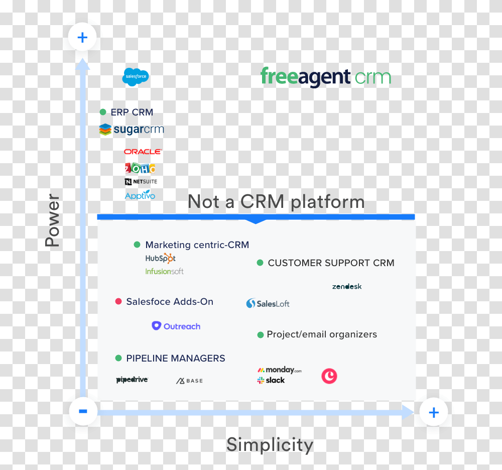 Freeagent Wins Vs Sugarcrm Dot, Text, Electronics, Menu, File Transparent Png