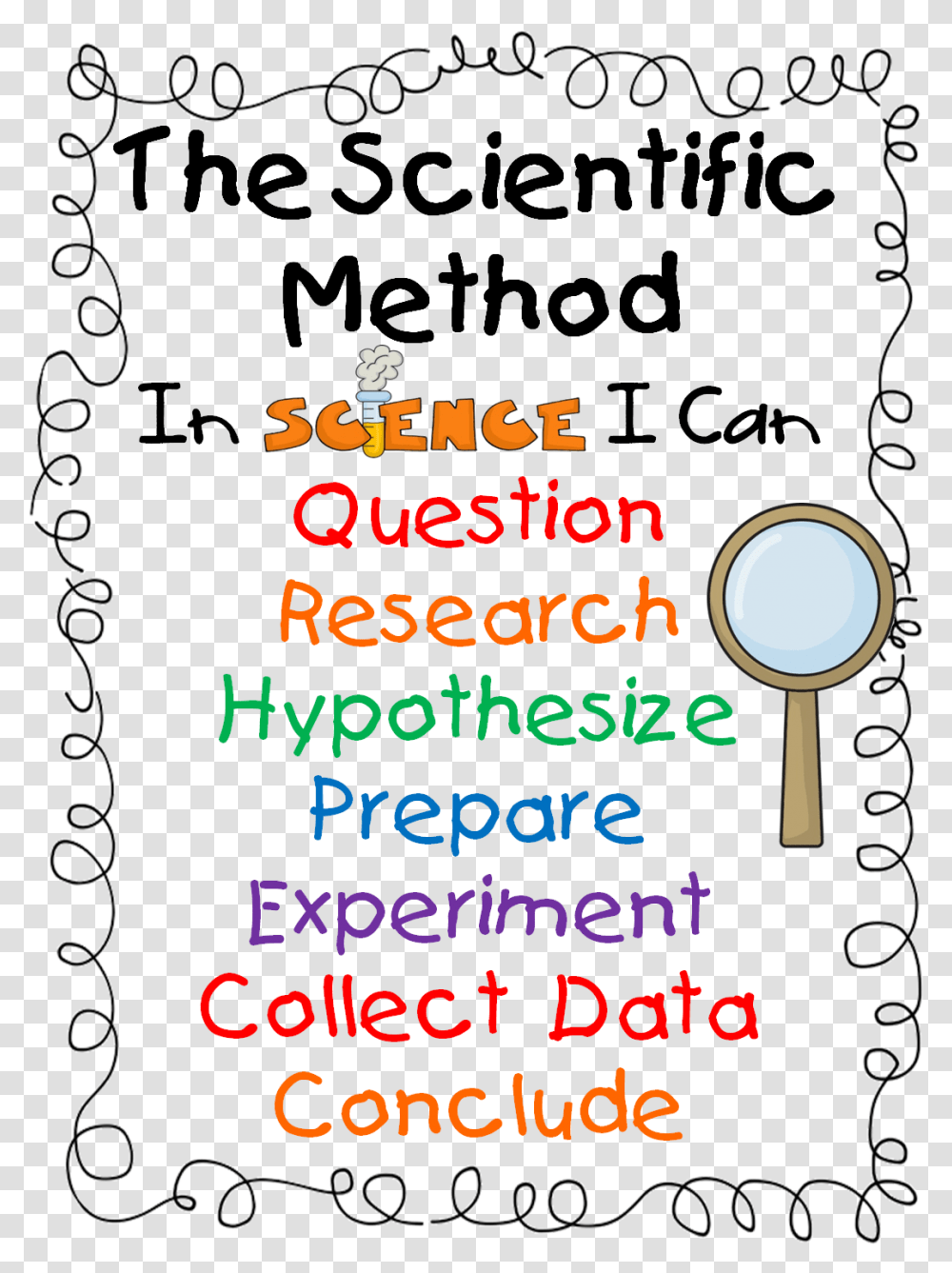 Freeuse Download Science Notebook Clipart Scientific Method Cover Page, Flyer, Poster, Paper Transparent Png
