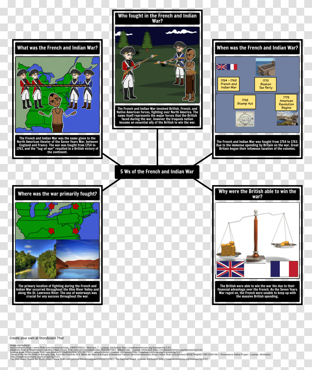 French And Indian War For 6 Grade, Flyer, Poster, Paper Transparent Png