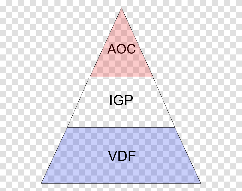 French Aoc System Triangle Transparent Png