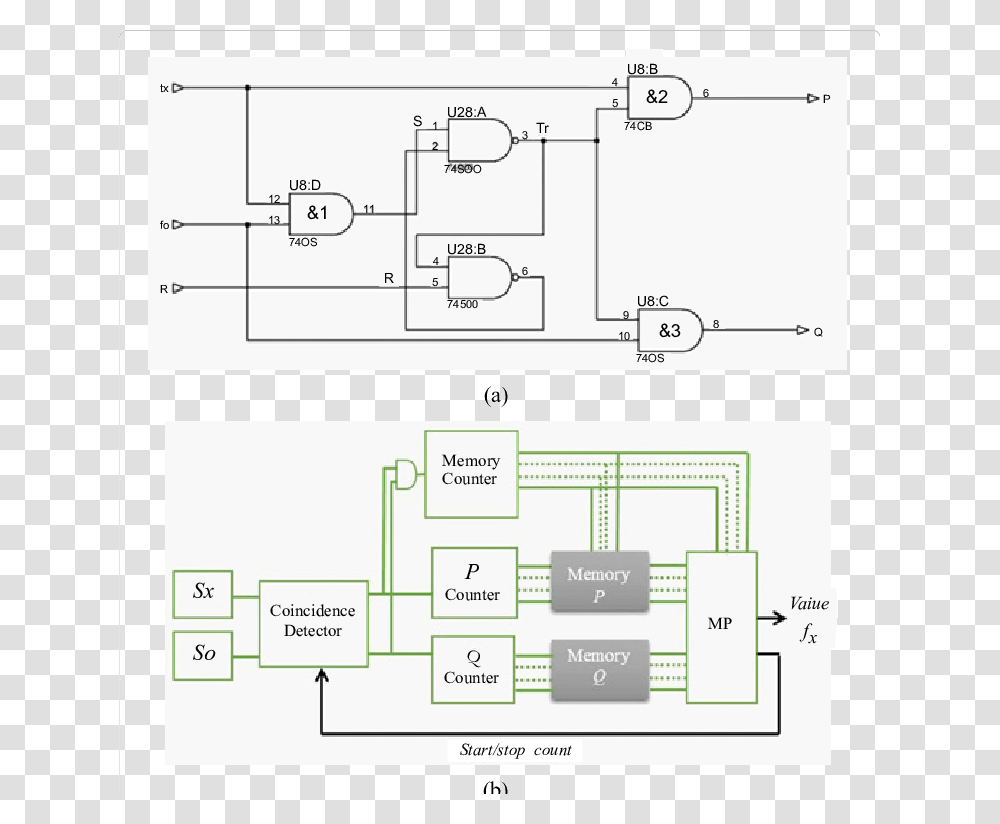 Frequency Meter Circuit, Plan, Plot, Diagram, Floor Plan Transparent Png
