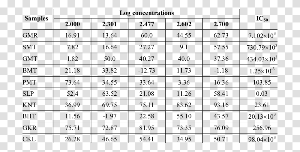 Friction Coefficient Table Copper On Graphite, Menu, Plot, Diagram Transparent Png