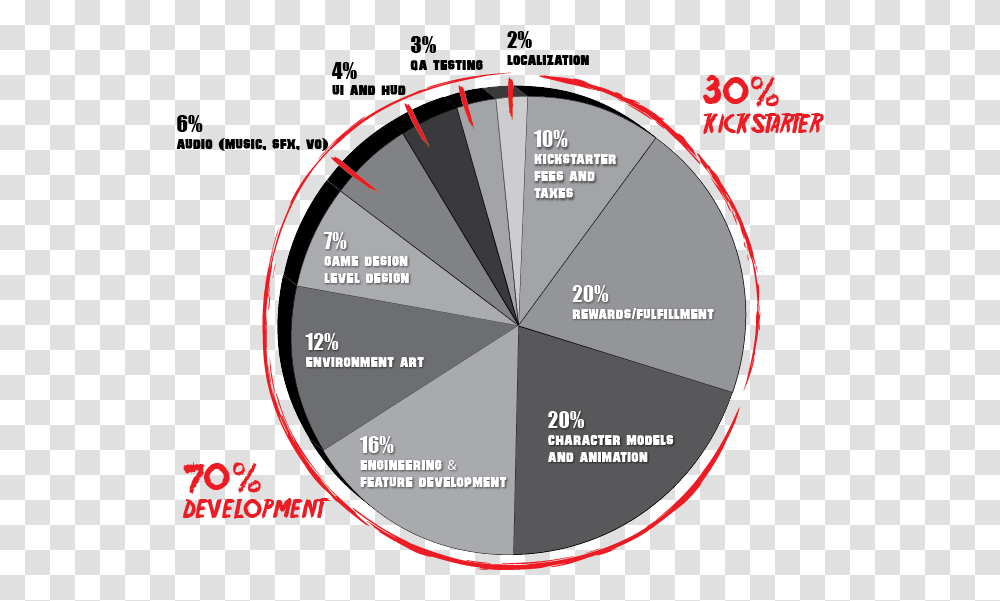 Friday The 13th Game Kickstarter, Diagram, Disk, Plot, Vegetation Transparent Png