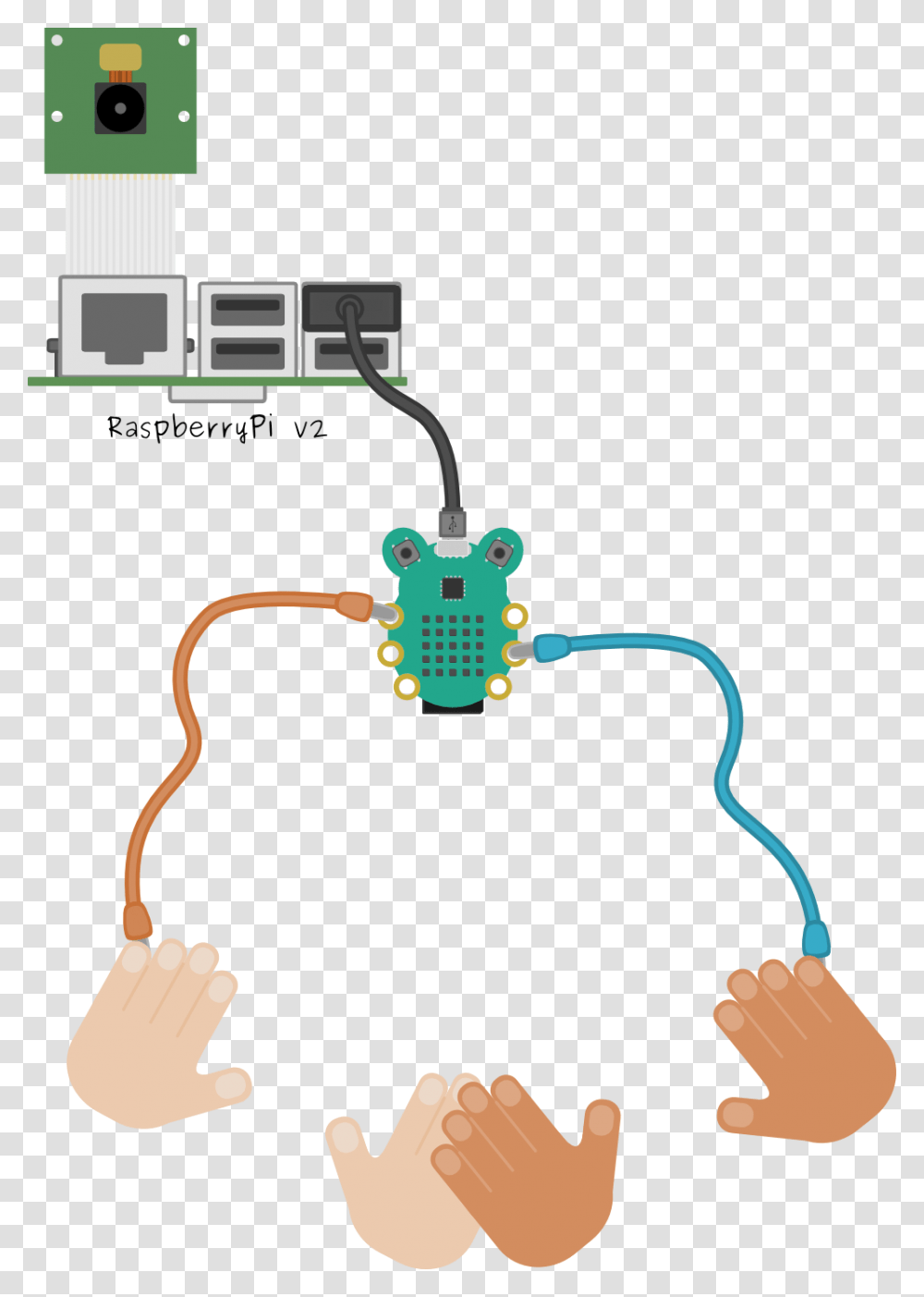 Friends Holding Hands Clipart, Electrical Device, Electrical Outlet, Wiring Transparent Png