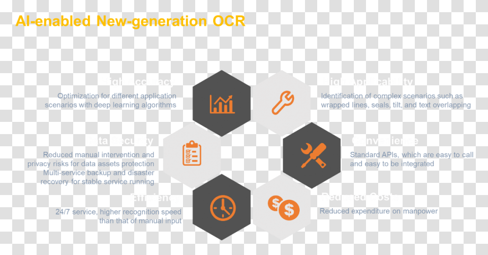 From Recognition To Business Insighthuawei Cloud Diagram, Text, Flyer, Poster, Paper Transparent Png