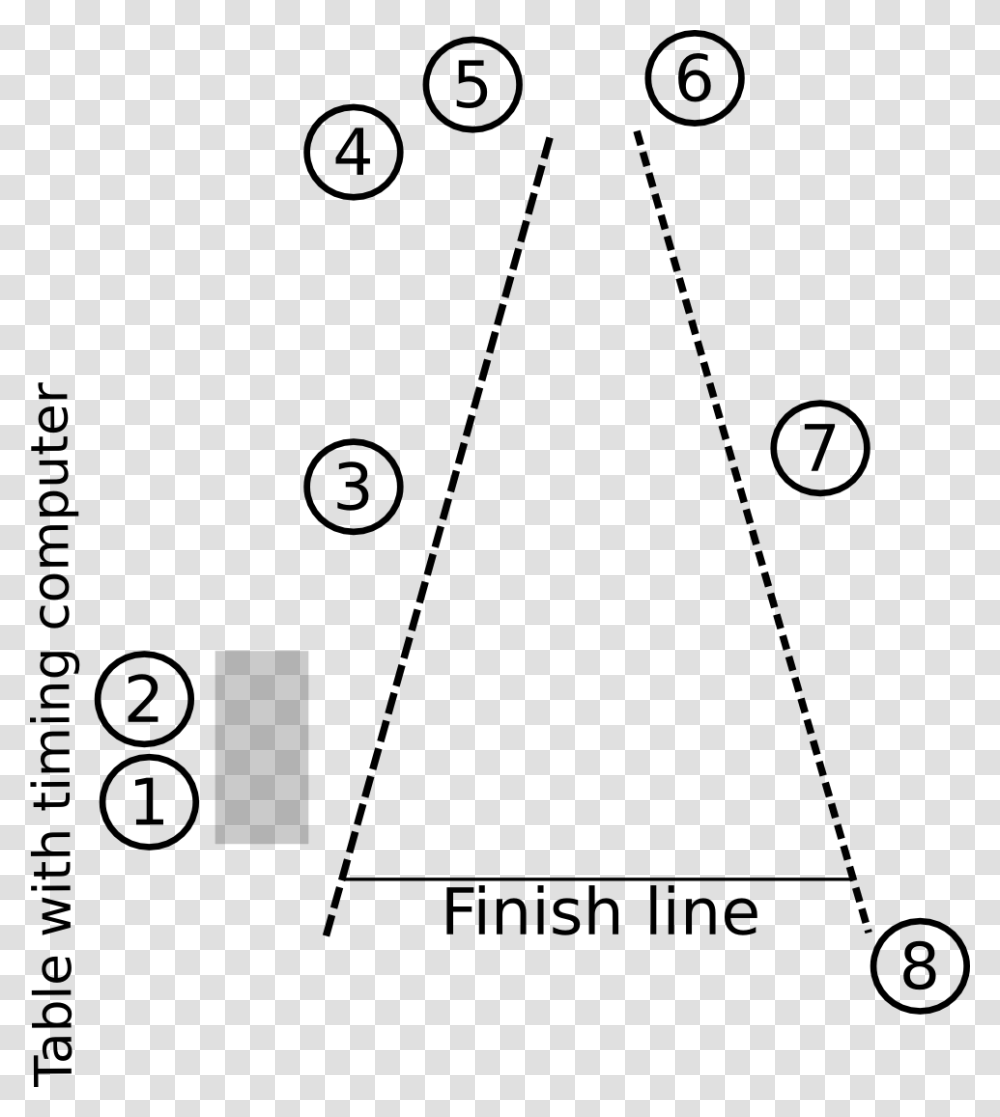 From The Finish Line We Form A Quotfunnel Circle, Number, Triangle Transparent Png