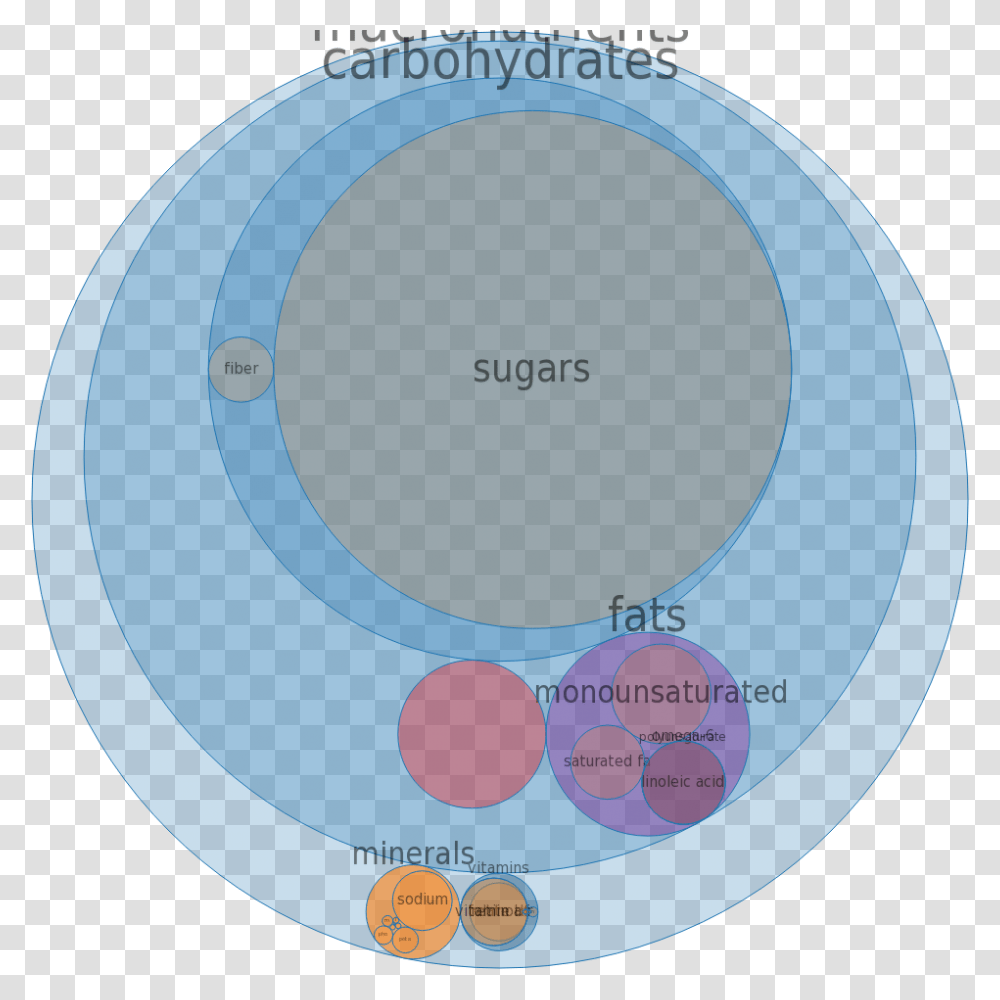 Fruity Pebbles Circle, Sphere, Astronomy, Outer Space, Universe Transparent Png
