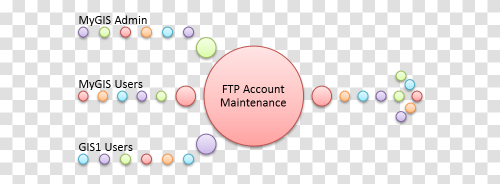 Ftp Account Management Dot, Texture, Polka Dot, Paper, Face Transparent Png