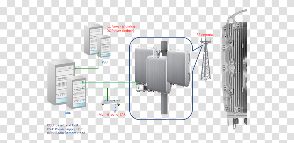 Ftta Bbu Rru Bbu Rru Antenna, Electrical Device, Server, Hardware, Computer Transparent Png