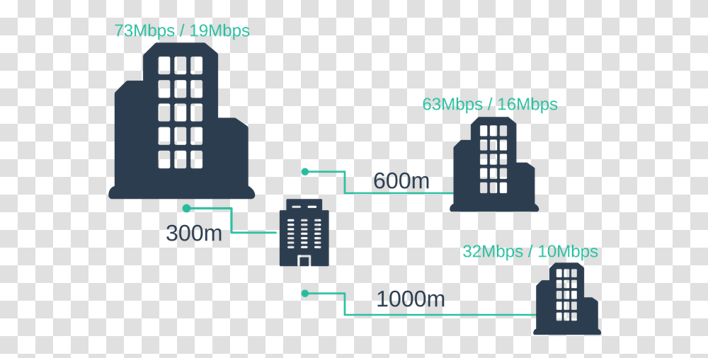 Fttc Speeds Trabalhe Em Casa Nessa Quarentena, Building, Architecture, Text, Plot Transparent Png