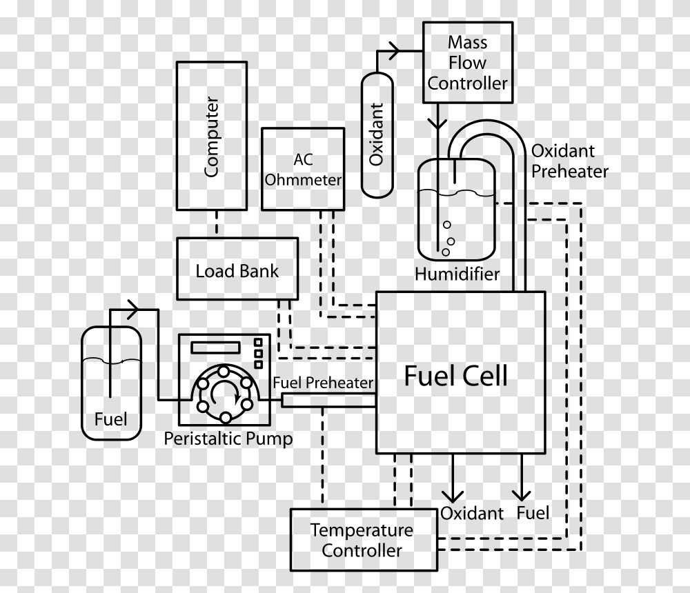 Fuel Cell Apparatus Humidified Oxidant, Technology, Outdoors, Nature, Gray Transparent Png