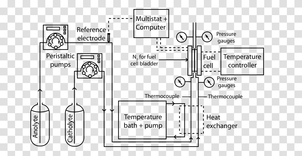 Fuel Cell Apparatus Pumped Liquid Reactants, Technology, Outdoors, Nature, Lighting Transparent Png