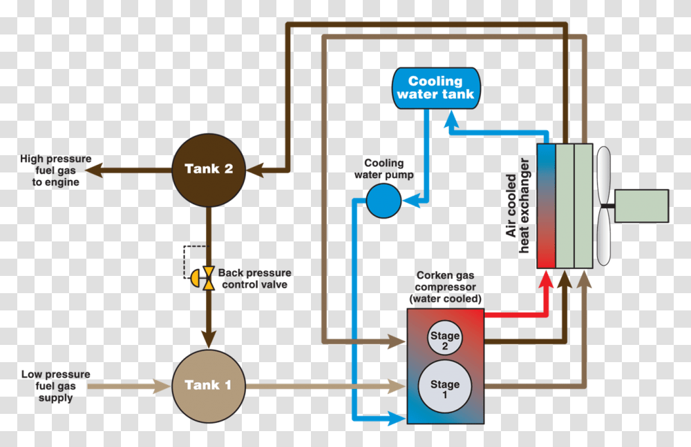 Fuel Gas Compressor, Vegetation, Diagram, Bush, Plan Transparent Png