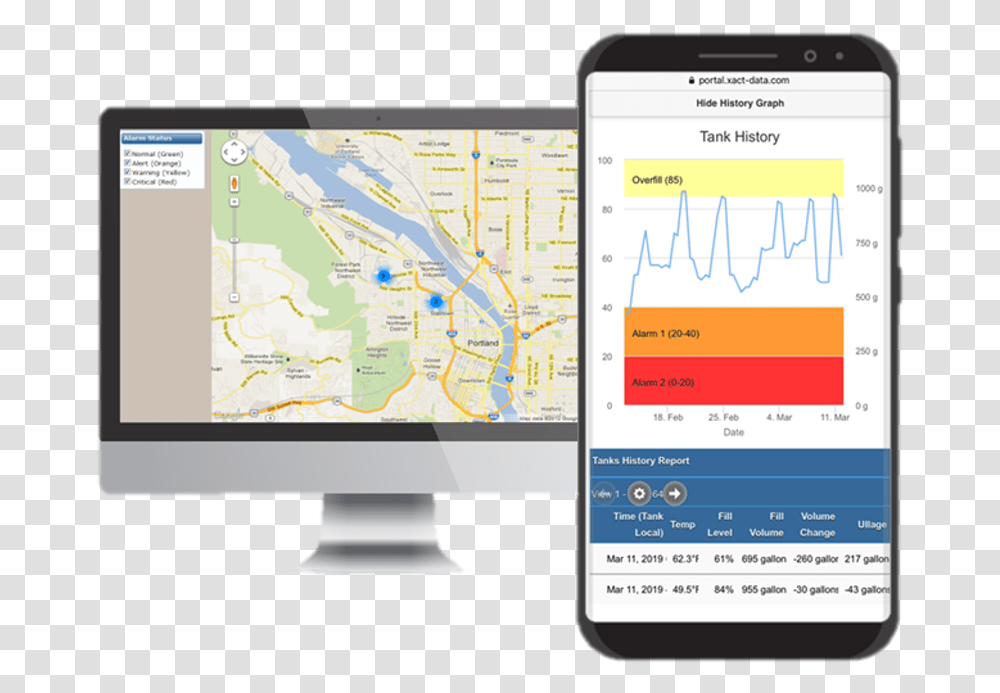 Fuel Level Monitoring Mobile App, GPS, Electronics, Mobile Phone, Screen Transparent Png