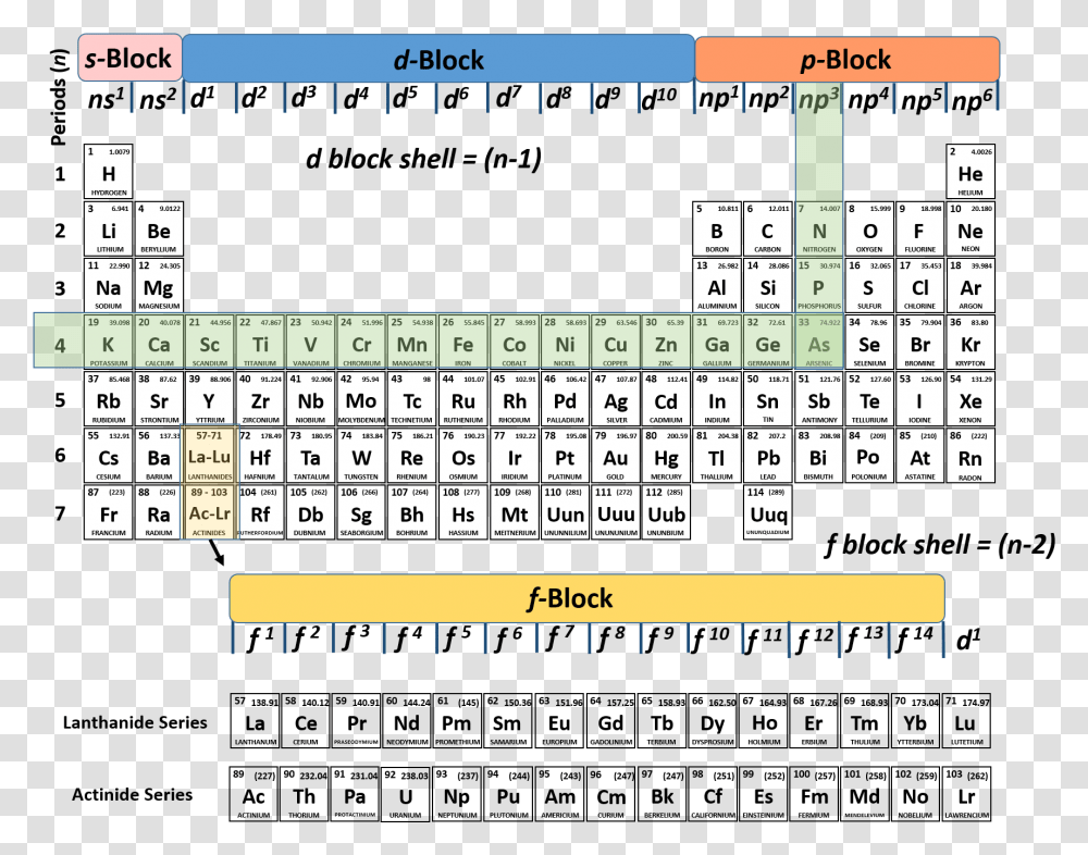 Full Size Periodic Table Of Elements, Game, Crossword Puzzle Transparent Png