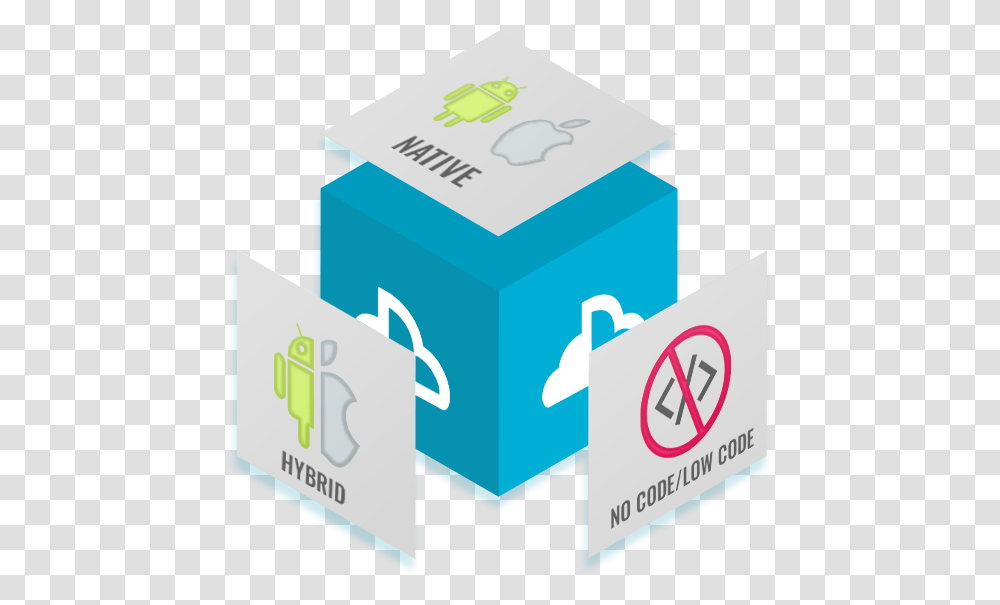 Full Stack Mobile App Development Graphic Design, Box, Carton, Cardboard Transparent Png