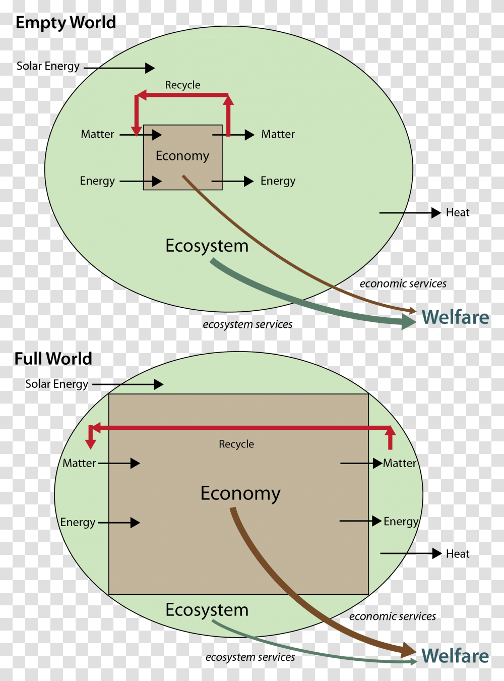 Full World Economy Empty World Full World, Diagram, Plot, Outdoors, Nature Transparent Png