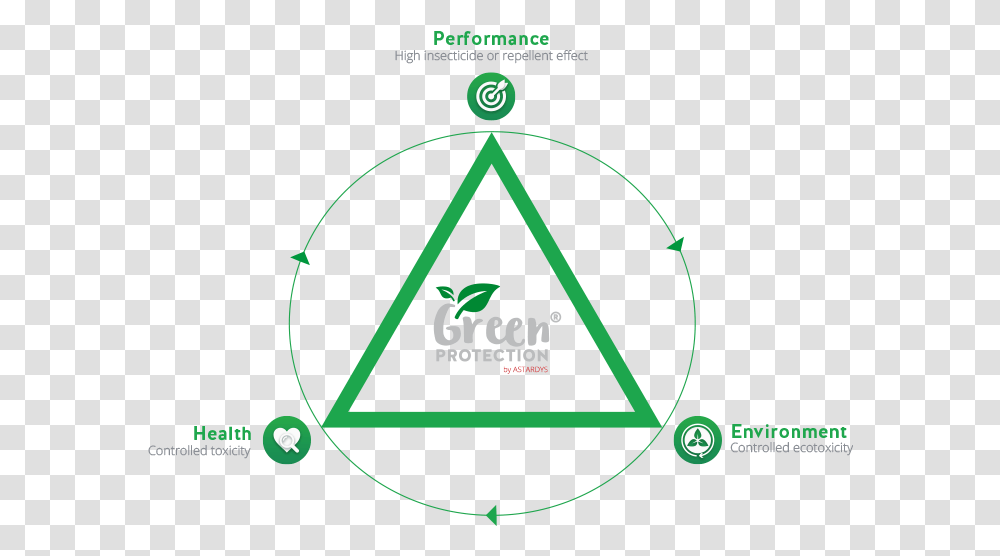 Fumigation In Progress Sign, Triangle, Logo, Trademark Transparent Png