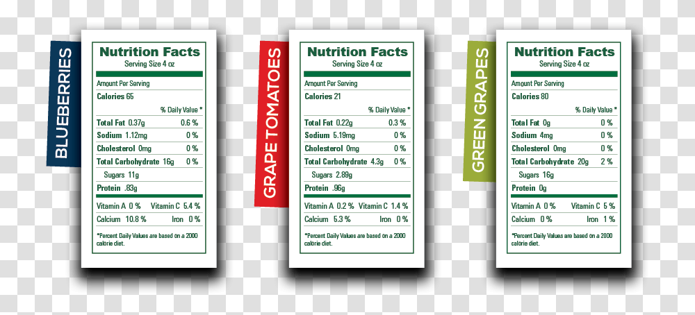 Fun Nutrition Facts, Label, Paper, Page Transparent Png