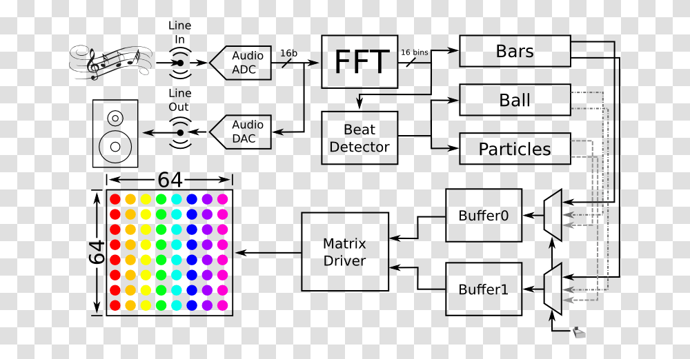 Functional Block Diagram Of Rgb Visualizer Rgb Audio Visualizer, Label, Plot, Plan Transparent Png
