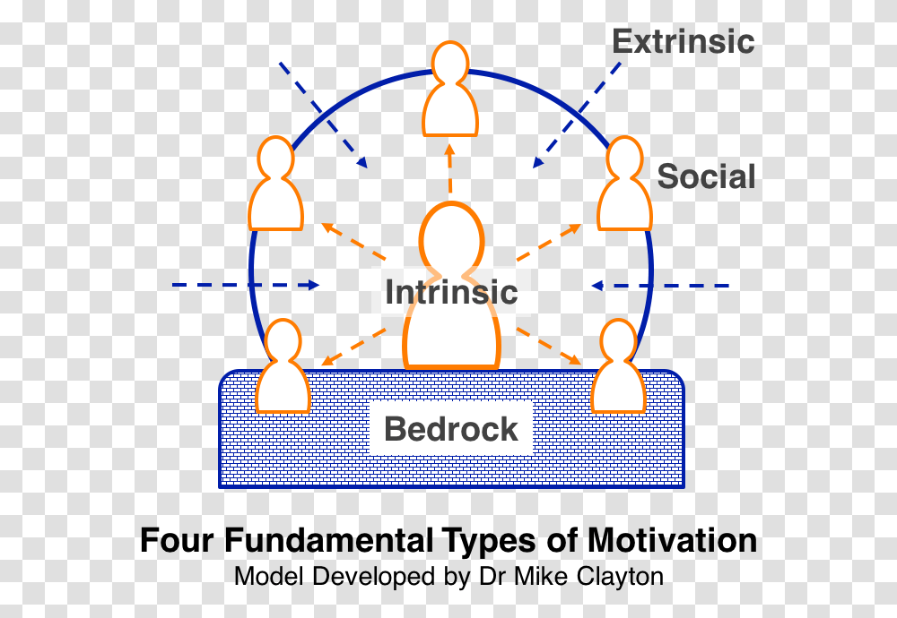 Fundamental Types Of Motivation Isotopes Of Oxygen, Plant, Lighting, Crowd, Network Transparent Png