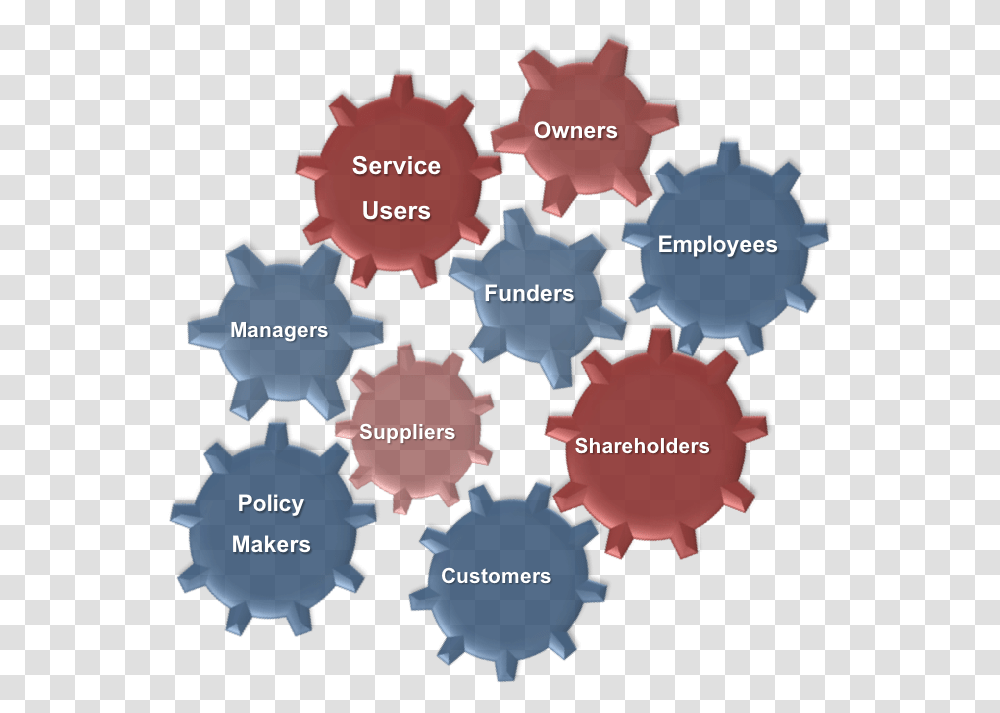 Fundamentals Of Business Management, Diagram, Plot, Text, Network Transparent Png