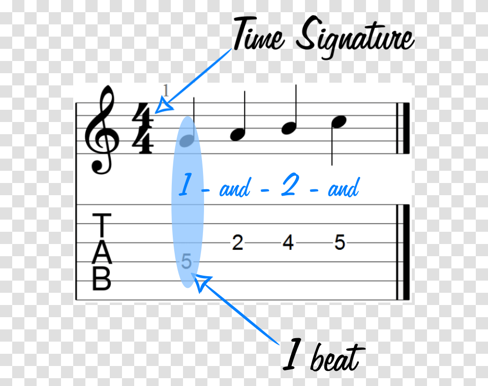 Fundamentals Of Sheet Music And Guitar Tabs Chalk Printable Treble Clef Notes, Number, Symbol, Text Transparent Png