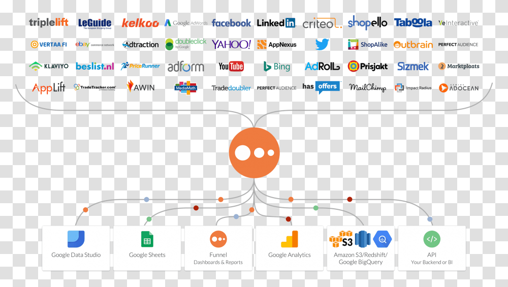 Funnel Io, Label, Monitor, Plant Transparent Png