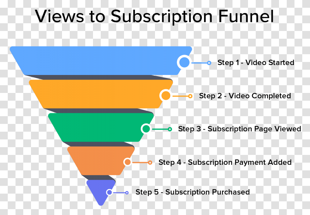 Funnel Steps, Cone, Light Transparent Png