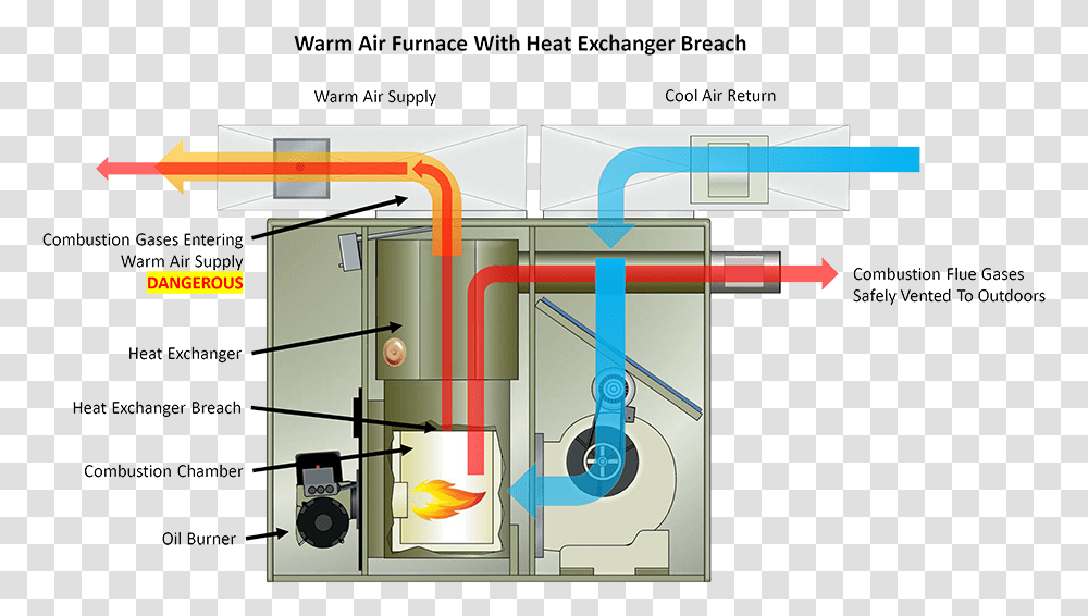 Furnaces In Heating System, Plumbing, Utility Pole, Traffic Light, Machine Transparent Png