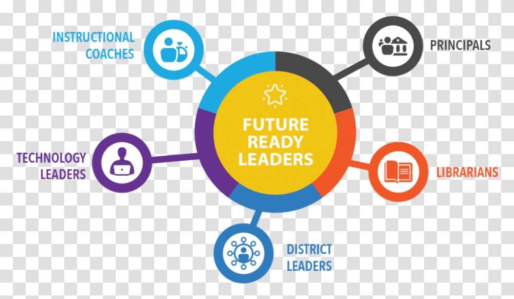 Future Ready Learners, Outdoors, Purple, Network Transparent Png