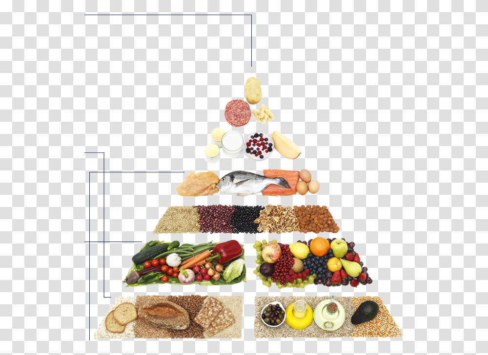 Gambar Makanan Dalam Piramid Makanan, Sweets, Food, Cream, Dessert Transparent Png