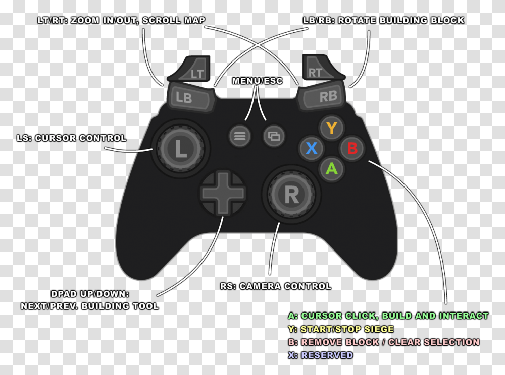 Game Controller, Electronics, Joystick Transparent Png