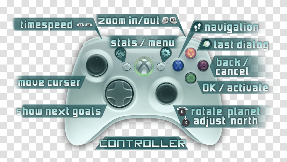 Game Controller, Electronics, Joystick, Video Gaming Transparent Png