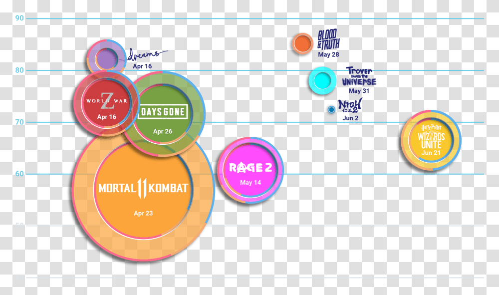 Game Engagement Spiketrap Vertical, Text, Sphere, Diagram, Number Transparent Png