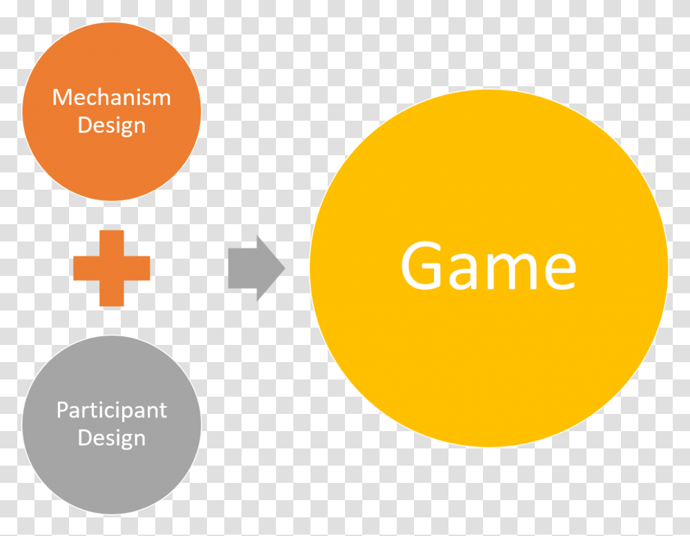 Game Theory For Machine Learning Social Justice And Public Health, Text, Outdoors, Nature, Light Transparent Png