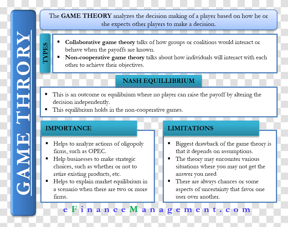 Game Theory Importance Of Game Theory, Text, Screen, Electronics, Monitor Transparent Png