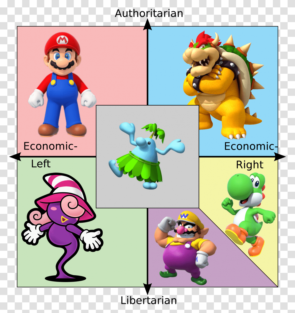 Game Theory Mario Is Communist Politicalcompassmemes Karl Marx Political Compass, Super Mario, Toy Transparent Png