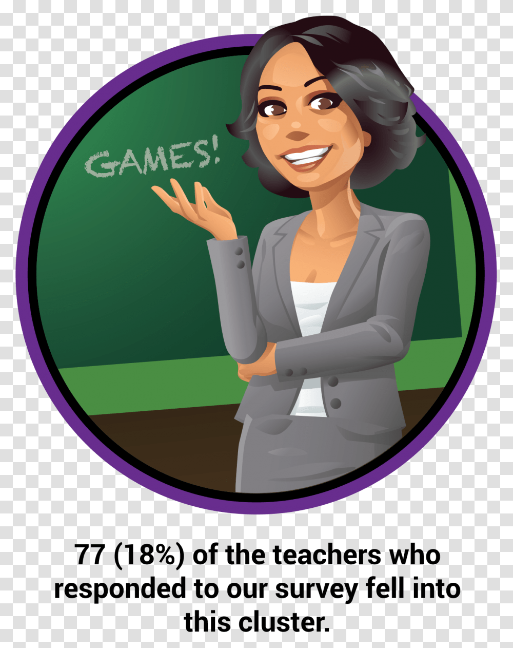 Game Use Frequency And Purpose, Person, Female, Face, Word Transparent Png