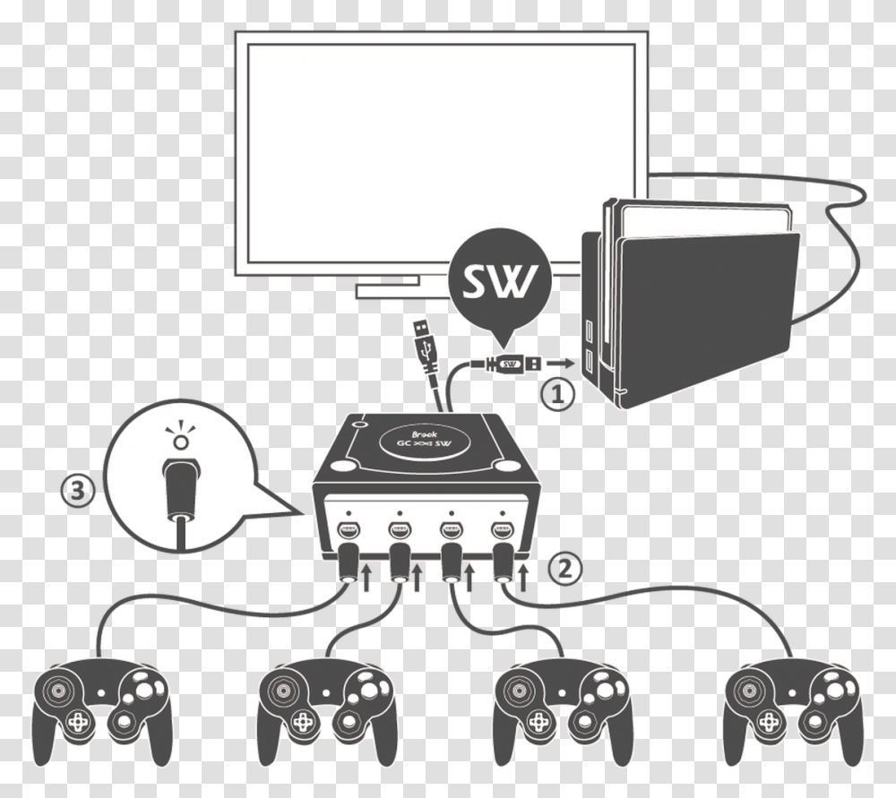 Gamecube Adapter For Wii U Pc Android Switch Nintendo Switch Gamecube Desk, Screen, Electronics, Monitor, Display Transparent Png