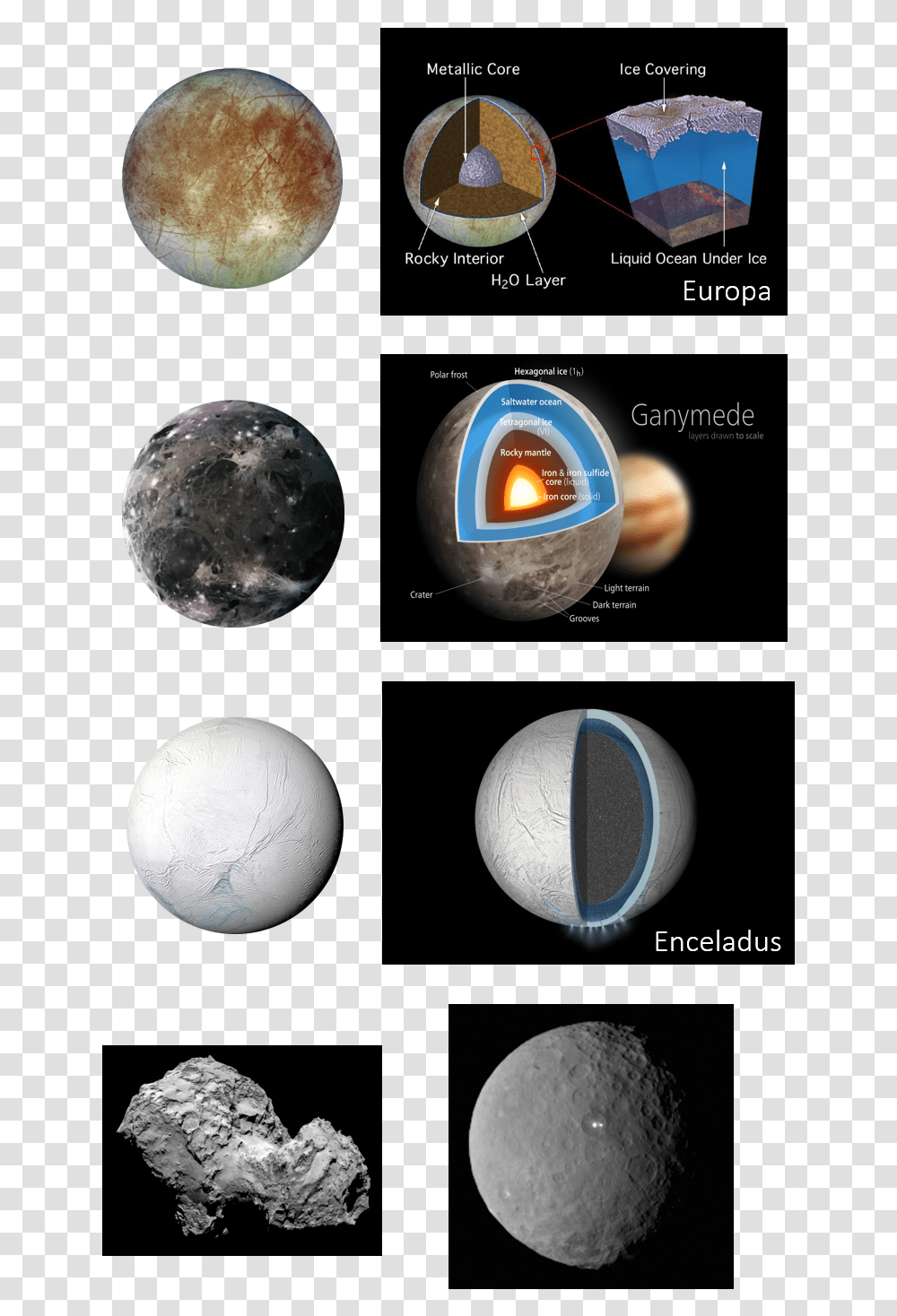 Ganymede Earth, Planet, Outer Space, Astronomy, Universe Transparent Png