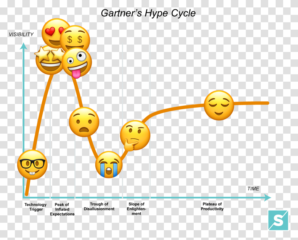 Gartner Hype Cycle Funny, Volleyball, Team Sport, Sports Transparent Png