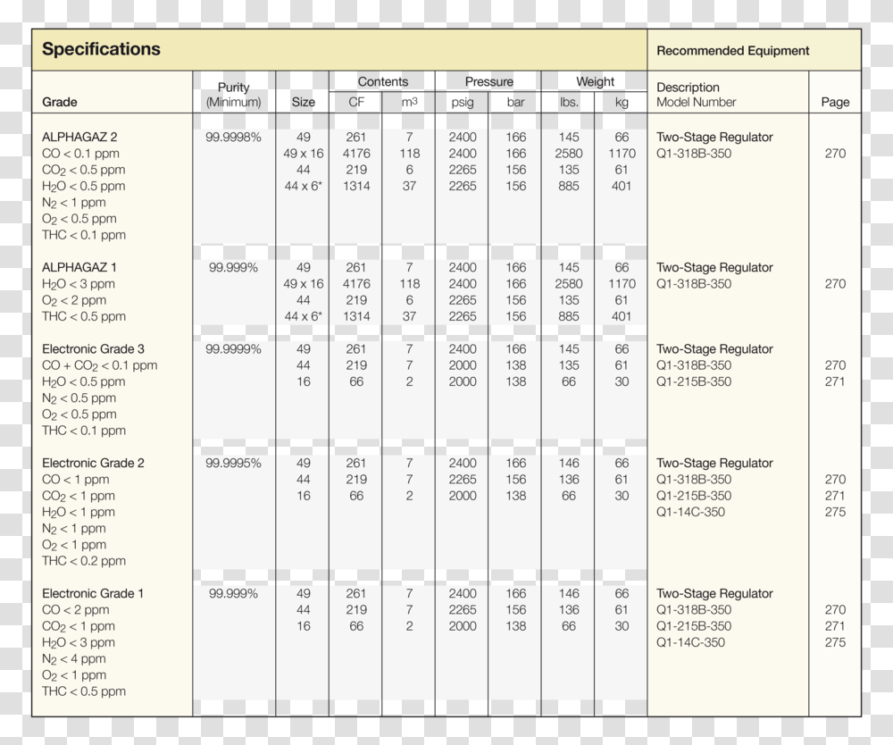 Gas Purity Grade Table, Menu, Calendar, Page Transparent Png