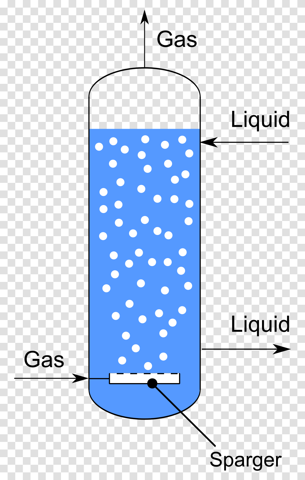 Gas Sparger Bubble Column, Texture, Polka Dot Transparent Png