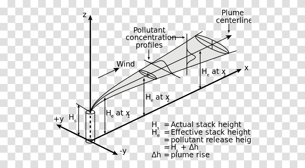 Gaussian Plume Model, Vehicle, Transportation, Pen Transparent Png