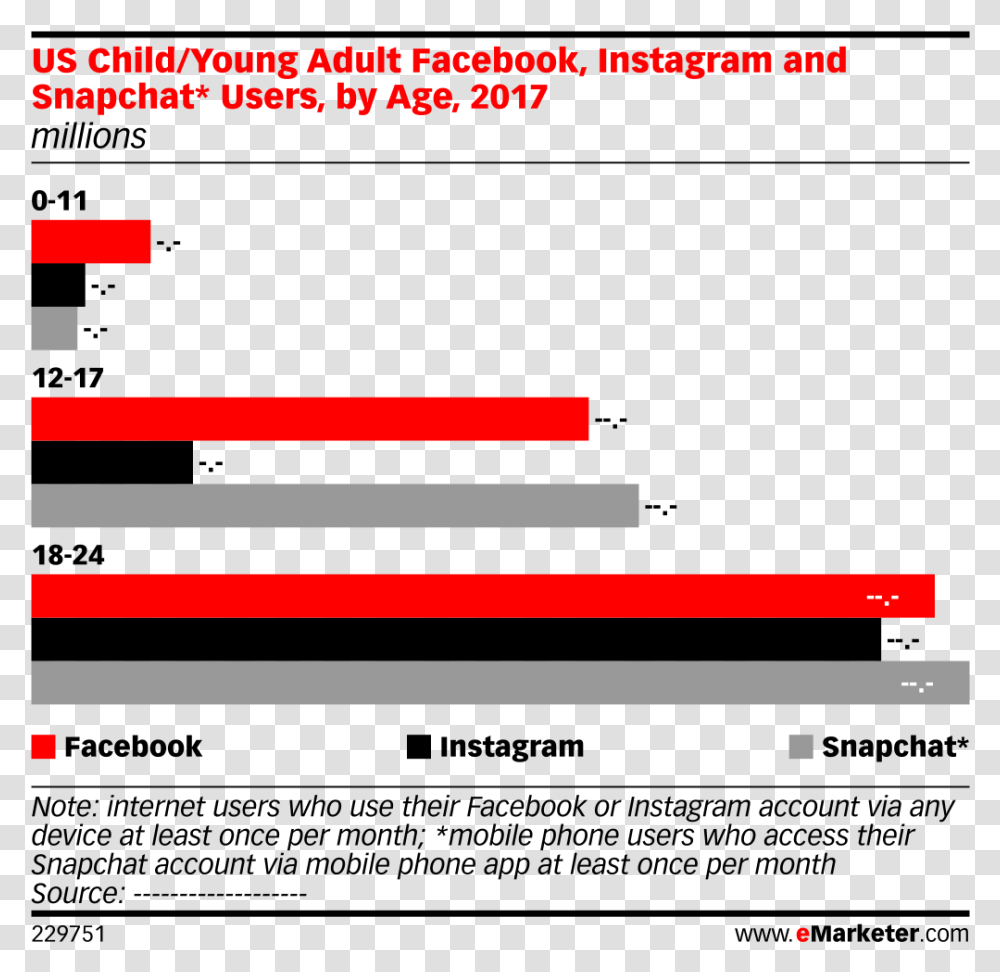 Gen Z Snapchat Instagram, Pac Man, Plot, Number Transparent Png