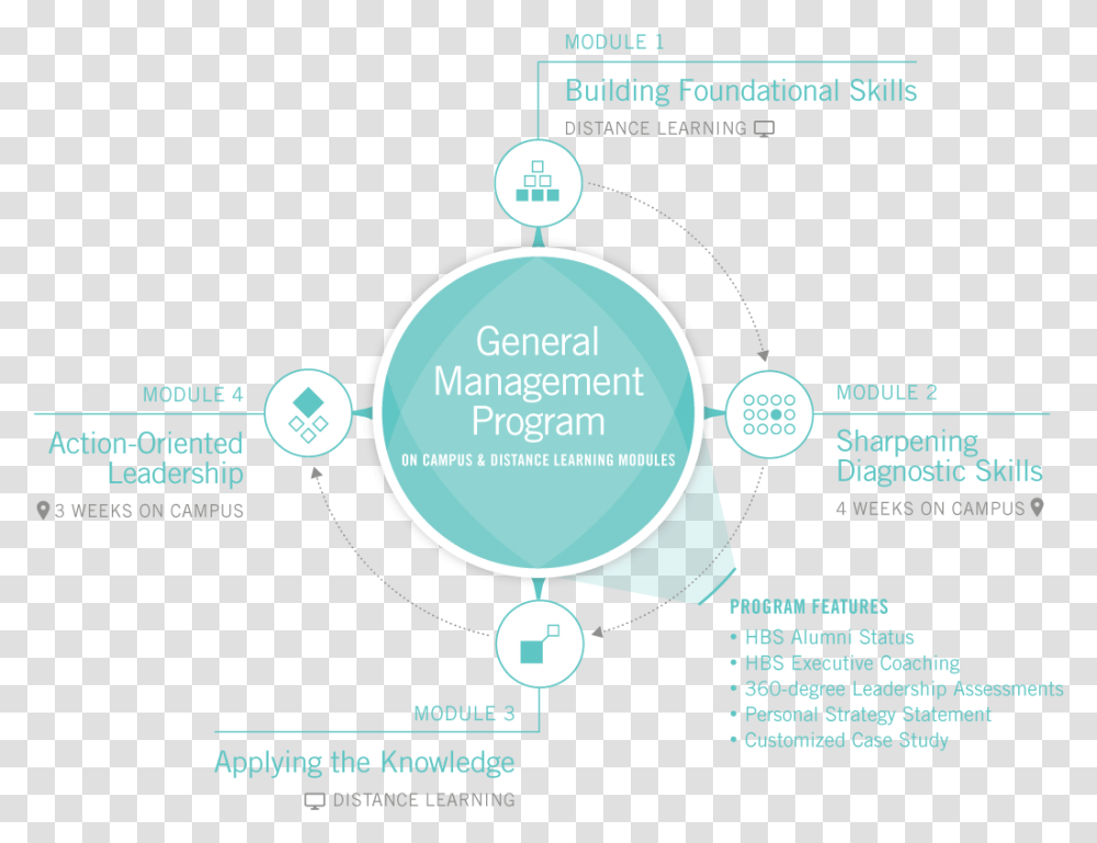 General Management Program Circle, Nature, Outdoors, Vegetation, Sphere Transparent Png