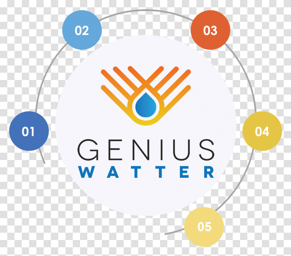 Genius Watter - Energy And Water For All Circle, Bowling, Sport, Ball, Text Transparent Png